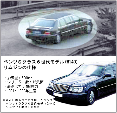 金委員長の乗った車はベンツｓクラス改造した防弾リムジン Joongang Ilbo 中央日報