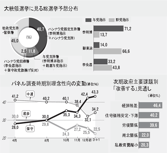 うまくやる 人の伝え方や魅せ方 ほんの少しの違い 要約の達人 From Flier ダイヤモンド オンライン