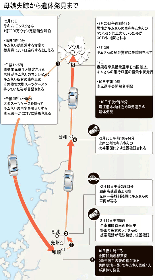 ＜母娘失踪事件＞殺害動機、金の行方…謎の残る事件 Joongang Ilbo 中央日報