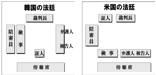証人席