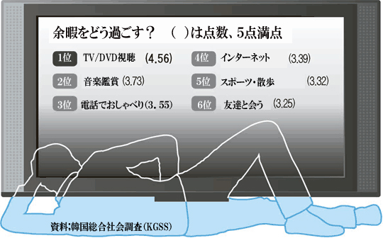 テレビをつけて暮らす大韓民国 Joongang Ilbo 中央日報