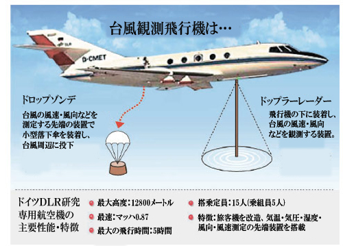台風の一生 観測できる航空機飛び立つ Joongang Ilbo 中央日報