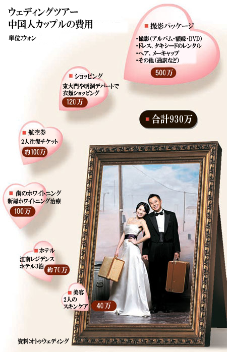 清潭洞ウェディング街 に押し寄せる中国の富豪 １ Joongang Ilbo 中央日報