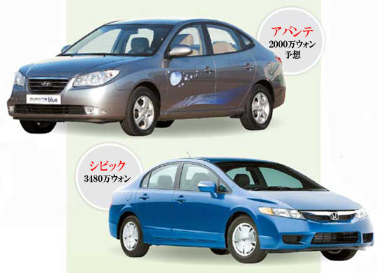 ハイブリッド車 現代車は価格 日本車は燃費で勝負 １ Joongang Ilbo 中央日報