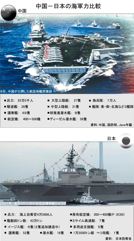 日本も空母型護衛艦作る（２） | Joongang Ilbo | 中央日報