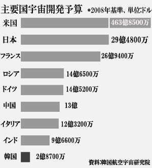 中央日報日本語版