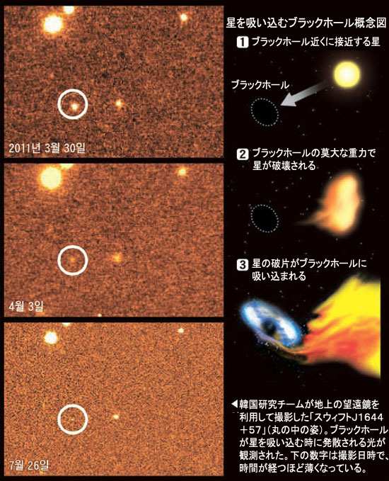 巨大ブラックホールが星をのみ込む瞬間。