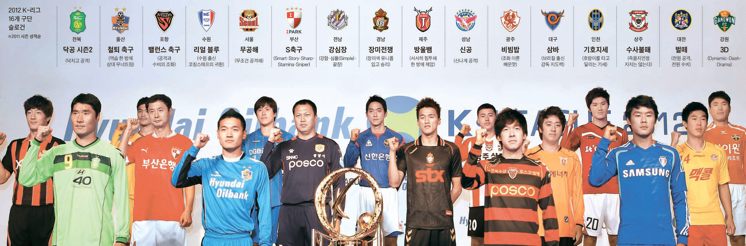 韓国プロサッカーＫリーグ１６球団の代表選手。先月２７日のＫリーグメディアデーで。