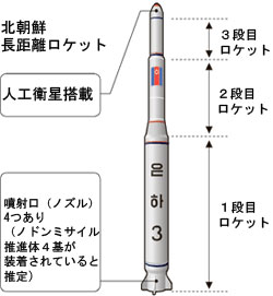 北朝鮮ロケット ３年前に発射したテポドン２号と酷似 Joongang Ilbo 中央日報