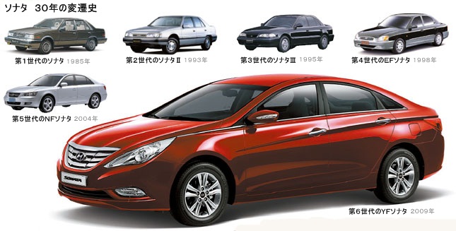 韓国の看板中型車「ソナタ」。 第１世代（左から）は１９８５年１１月に中型車ステラの車体で始まった。 これまで５度のフルモデルチェンジがあった。 第６世代（ＹＦ）は現代（ヒョンデ）車独自のデザインを見せたと評価されている。