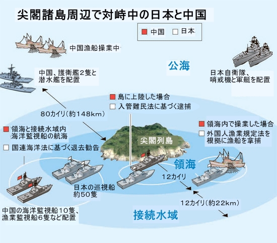 尖閣諸島周辺で対峙中の日本と中国。
