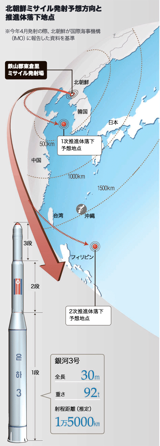 北朝鮮ミサイル発射予想方向と推進体落下地点。