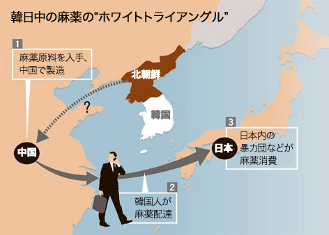 韓日中の麻薬のホワイトトライアングル。