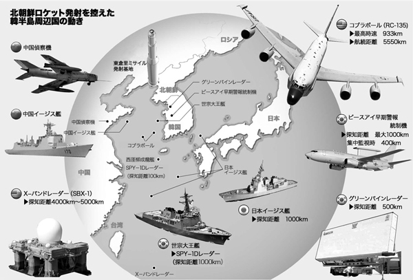 北ロケットに注視 韓半島周辺２４時間情報戦争 Joongang Ilbo 中央日報