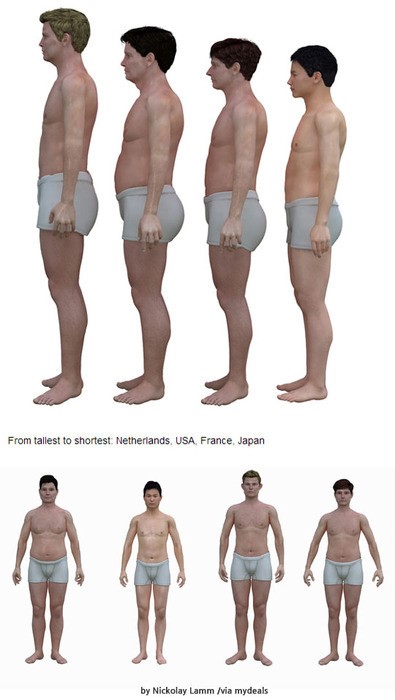 世界中年男性の体型比較［写真＝オンラインコミュニティー］
