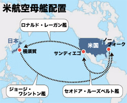 米航空母艦配置。
