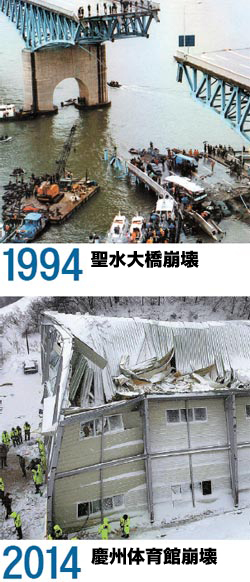 １９９４年に起きた聖水大橋の崩壊（上）と今回起きた慶州体育館の崩壊。