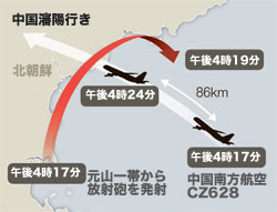 北朝鮮の発射した放射砲と中国南方航空の飛行方向とその時刻