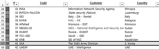 「韓国軍５１６３部隊」が顧客と明示された伊ハッキングプログラム会社「ハッキングチーム」の文書。（写真＝ウィキリークス画面キャプチャー）