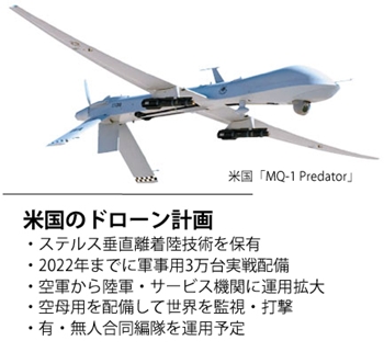 米国「ＭＱ－１　Ｐｒｅｄａｔｏｒ」と米国ドローン計画