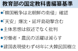 ???教育部の国定教科書編纂基準