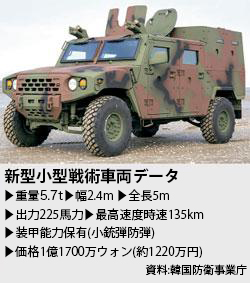 国軍ジープが韓国軍に来年導入 米軍ハンヴィーよりも性能優れる Joongang Ilbo 中央日報