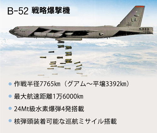 Ｂ５２爆撃機（写真グラフィック＝中央フォト）