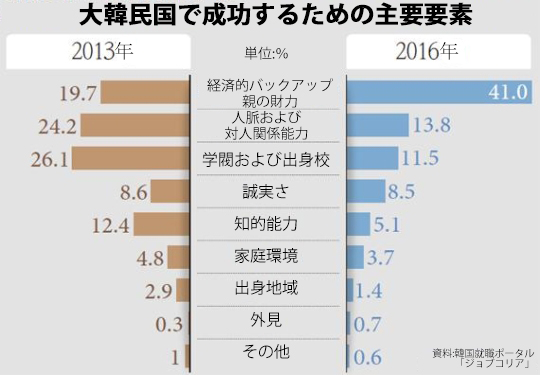 大韓民国で成功するための主要要素