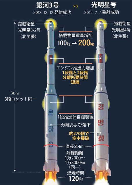 銀河３号と光明星号の比較