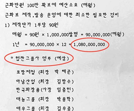 １９９０年７月に崔太敏氏の指示で育英財団で作成された「槿花報運営基金確保」文書。「槿花奉仕団」の機関紙「槿花報」運営のために約１０億ウォンを協賛する５社の名前が書かれている。