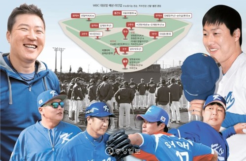 第４回ＷＢＣに出場する韓国野球代表チームが１３日、沖縄県具志川野球場で最初の訓練を行った。代表チームは沖縄現地訓練の間、３回にわたる練習試合を行う予定だ。崔炯宇、金泰均、李大浩、呉昇桓、張元準、車雨燦（左から）。（写真＝中央フォト）