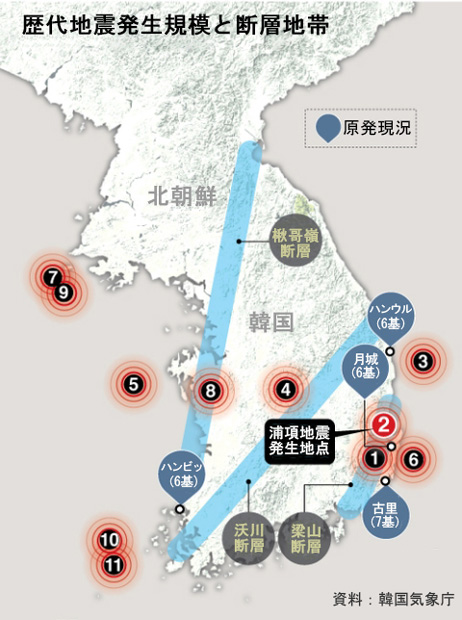 浦項地震 韓半島 地震激変期に入った可能性も １ Joongang Ilbo 中央日報