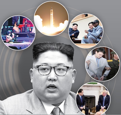 「反米コード」に隠された北朝鮮のワシントン片思い