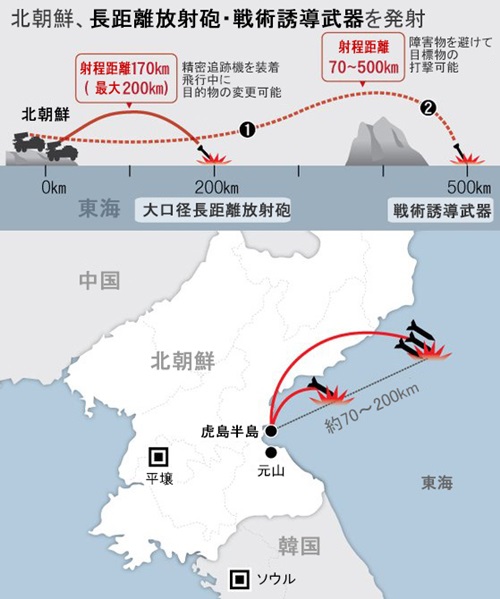 北朝鮮、長距離放射砲・戦術誘導武器を発射