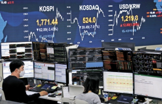 ＫＯＳＰＩ（韓国総合株価指数）が１８日、またも４％以上の急落