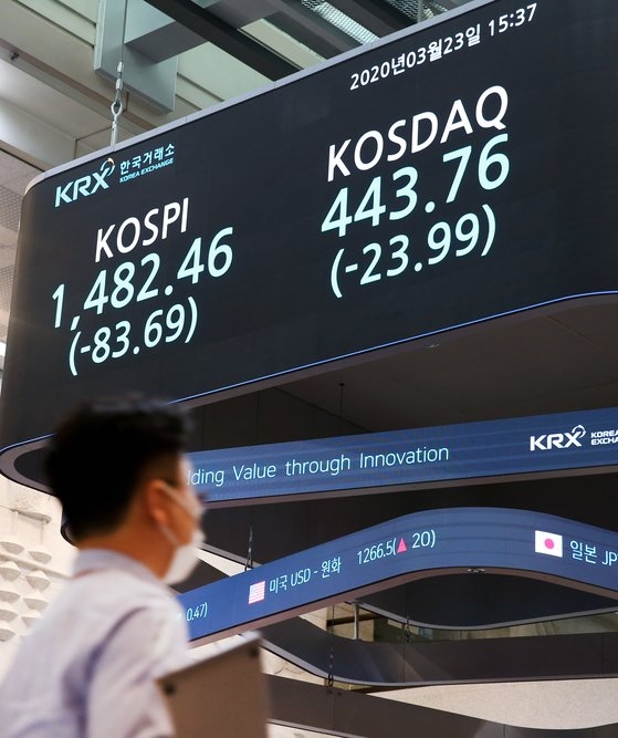 通貨スワップの効果尽きたか ｋｏｓｐｉ１４８０ ウォン１２６０ウォン台に 急落 Joongang Ilbo 中央日報