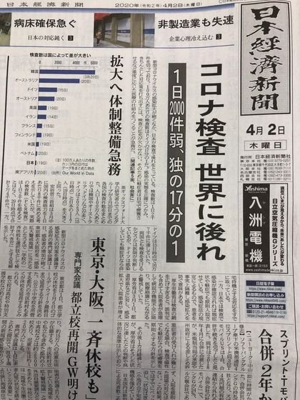 政治的に中立的な日本経済新聞が２日付の１面トップ記事で日本政府のコロナ検査態勢を正面から批判した。　ソ・スンウク特派員