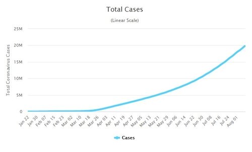 全世界の新型肺炎累積感染者数の変更推移。［Ｗｏｒｌｄｏｍｅｔｅｒ　キャプチャー］