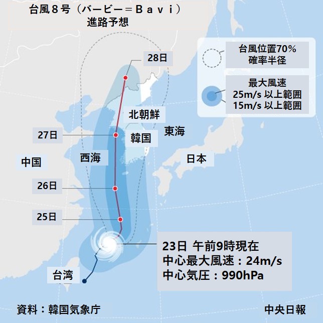 グラフィック 台風８号 バービー ｂａｖｉ 進路予想 Joongang Ilbo 中央日報