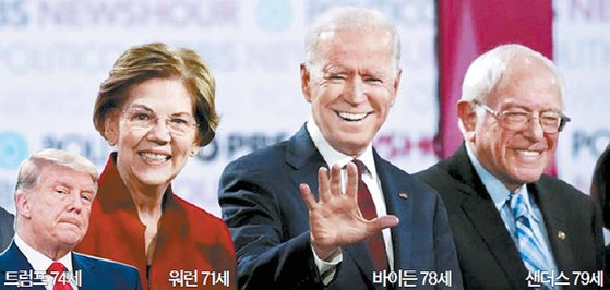 コラム 米国政治 ４６７ 全盛時代 Joongang Ilbo 中央日報