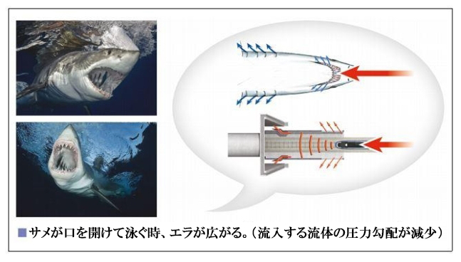 サメを生体模倣したトンネル爆発音低減フード［写真　韓国鉄道技術研究院提供］