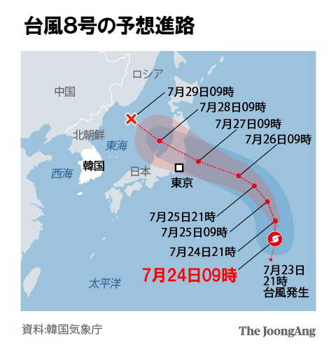 台風８号の予想進路。グラフィック＝キム・ヨンオク記者yesok＠joongang.co.kr