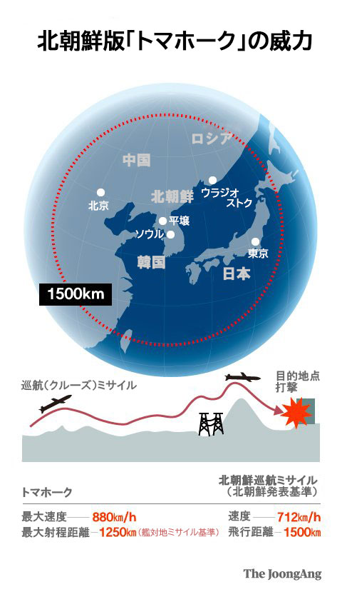 北朝鮮版「トマホーク」の威力