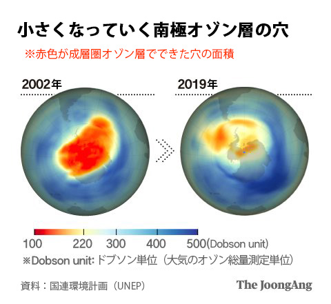小さくなっていく南極オゾン層の穴