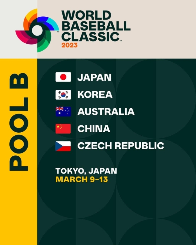 ＷＢＣ１次ラウンド