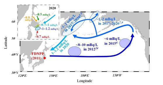 北太平洋海流に沿って１０年間移動しながら放射性物質も薄められた。セシウム放射能の数値が年度別に表示されている。［資料　Ｓｃｉｅｎｔｉｆｉｃ　Ｒｅｐｏｒｔｓ、２０２３］