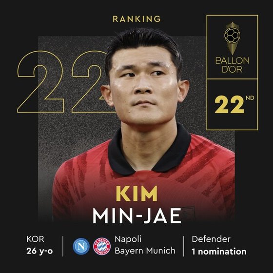 ２０２３バロンドールランキング２２位の金玟哉（キム・ミンジェ）　［写真　バロンドールＳＮＳ］
