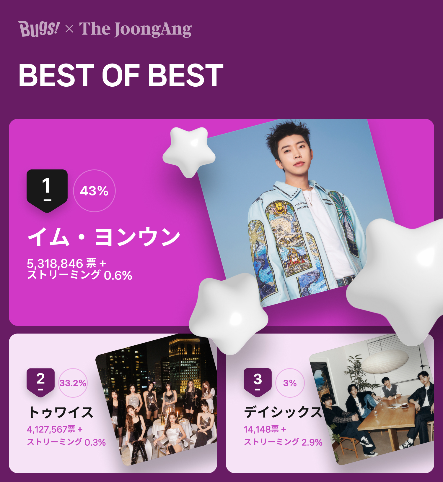 フェイバリット上半期決算「ＢＥＳＴ　ＯＦ　ＢＥＳＴ」投票