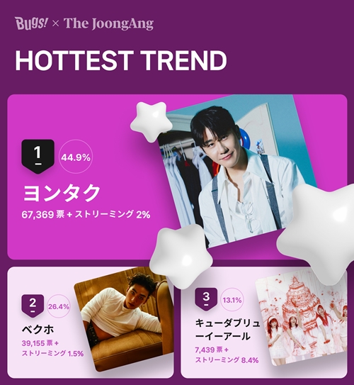 ９月第４週「ＨＯＴＴＥＳＴ　ＴＲＥＮＤ」投票結果