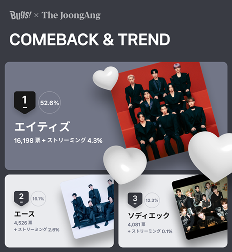 １１月第３週「ＣＯＭＥＢＡＣＫ　＆　ＴＲＥＮＤ」投票の結果